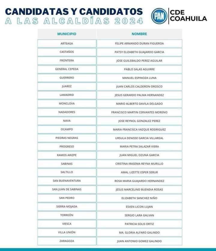 Lista de candidatos del PAN a las alcaldias de Coahuila.