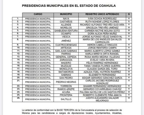 Morena dio a conocer la base tercera de la convocatoria al proceso de selección para las candidaturas a las Presidencias Municipales en Coahuila.