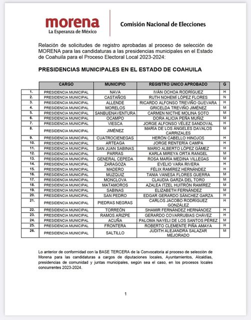 Morena dio a conocer la base tercera de la convocatoria al proceso de selección para las candidaturas a las Presidencias Municipales en Coahuila.