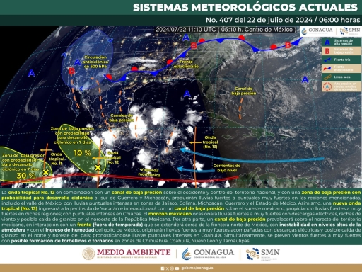 Lluvias y torbellinos